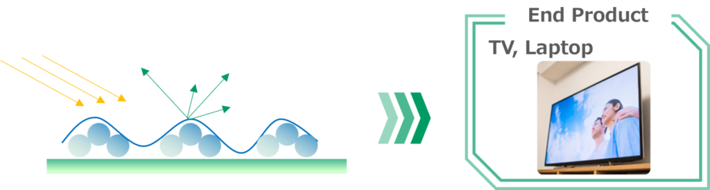 用途示例: 防反射薄膜用粒子