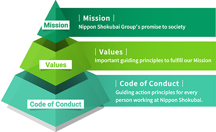 Group Mission Framework