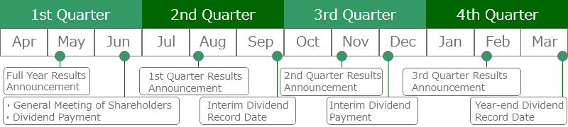 IR calendar