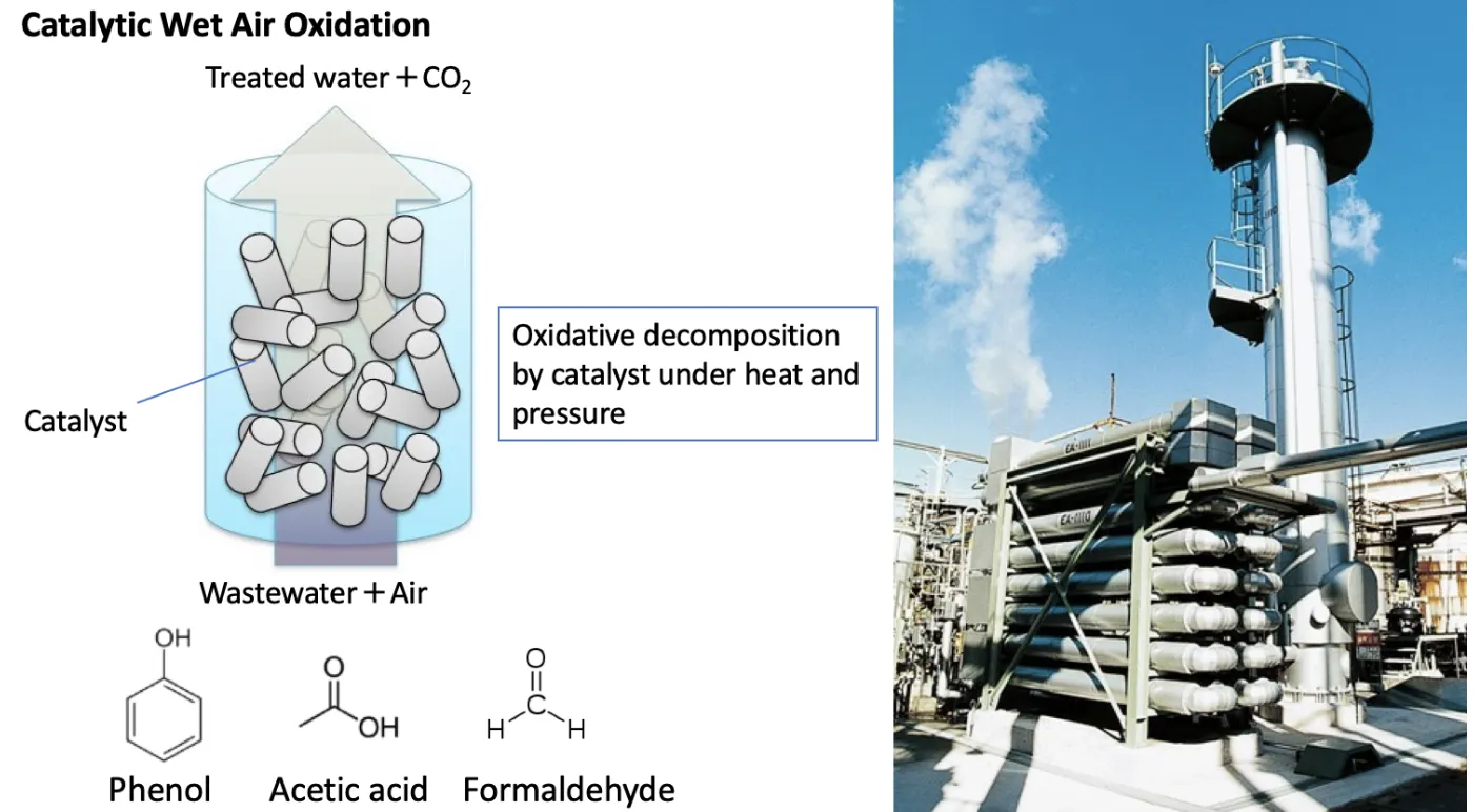 Illustration of Catalytic Wet Air Oxidation