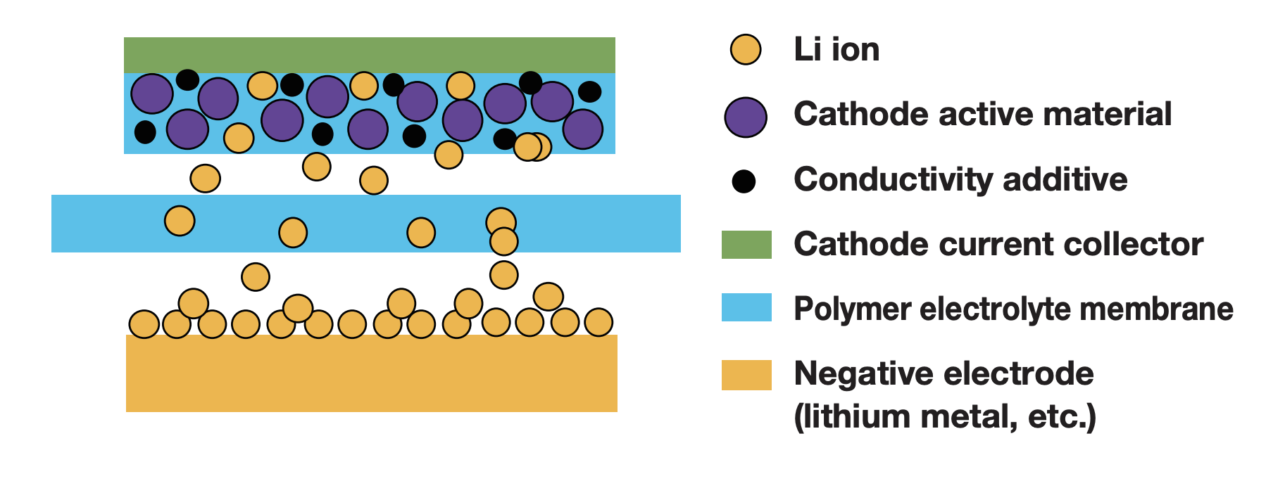 Image of high-performance polymer electrolyte membrane