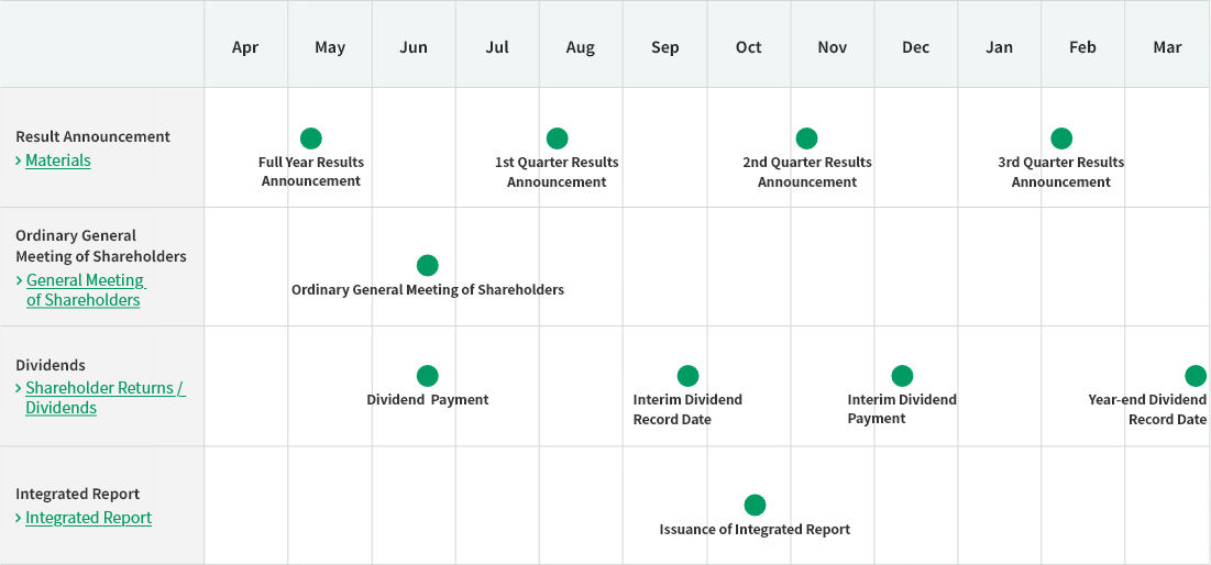 IR Calendar