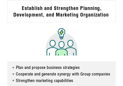 Establish and Strengthen Planning, Development, and Marketing Organization
