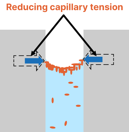 Reducing capillary tension