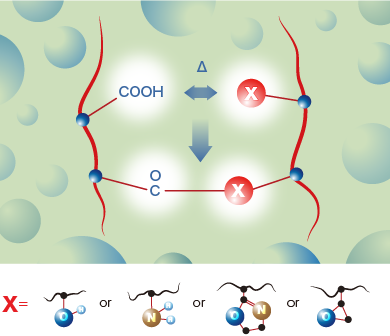 illustration of chemical structure