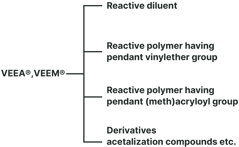 Illustration of Utilities