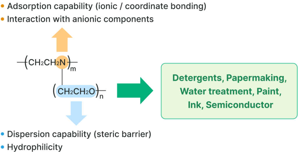 illustration of product details