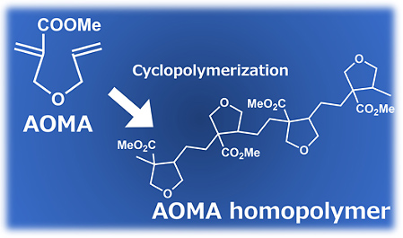 Illustration of Chemical Structure