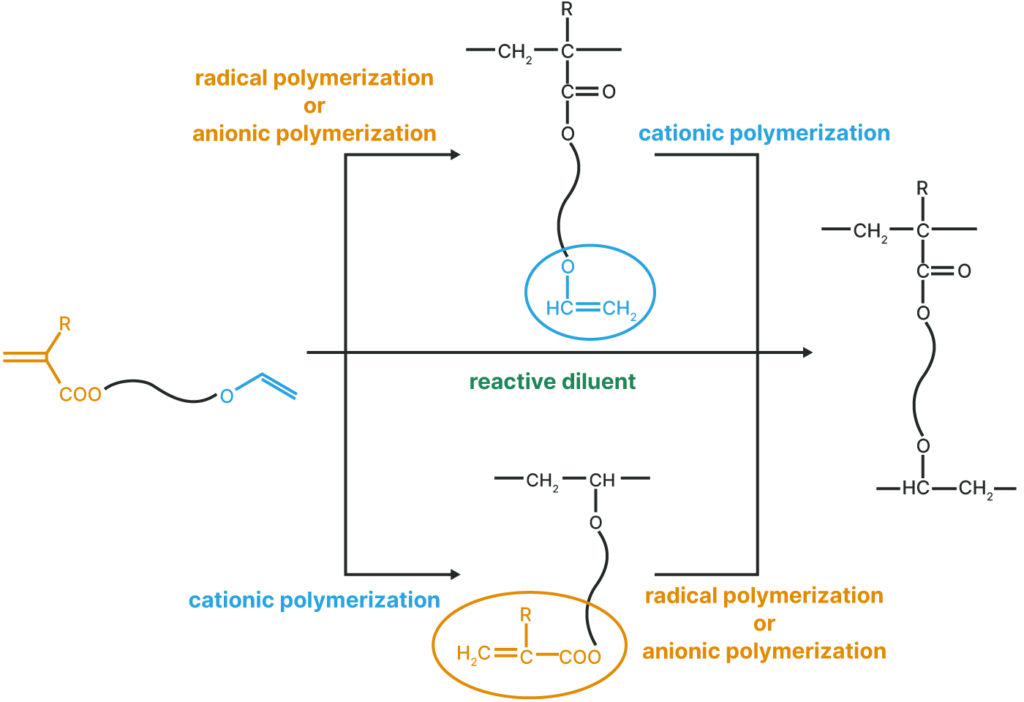 Illustration of Chemical Structure