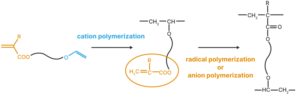 Illustration of Chemical Structure