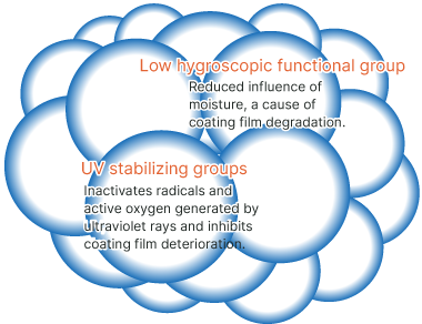 Illustration of low hygroscopic functional group and UV stabilizing groups