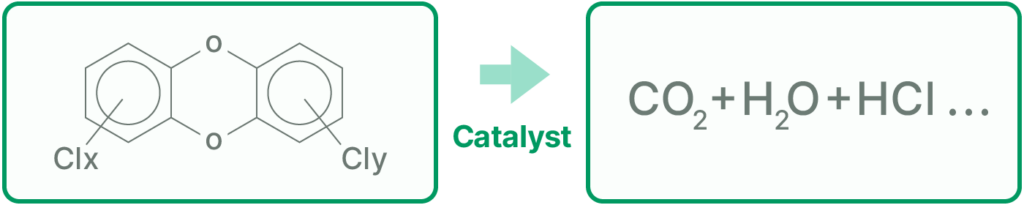 Illustration of Chemical Structure