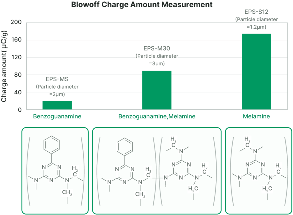 Blowoff Charge Amout Measurement