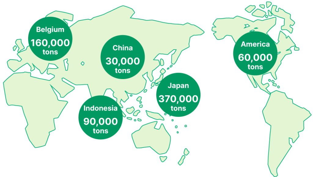 Illustration of Global Production System