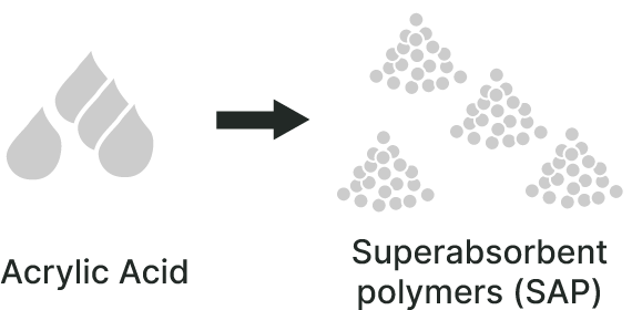 Illustration of Integrated Production Starting