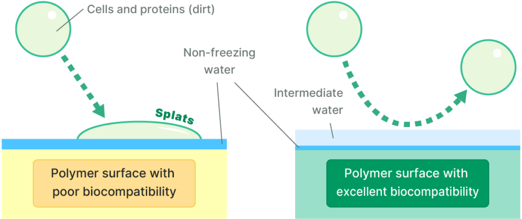 Illustration of Functions