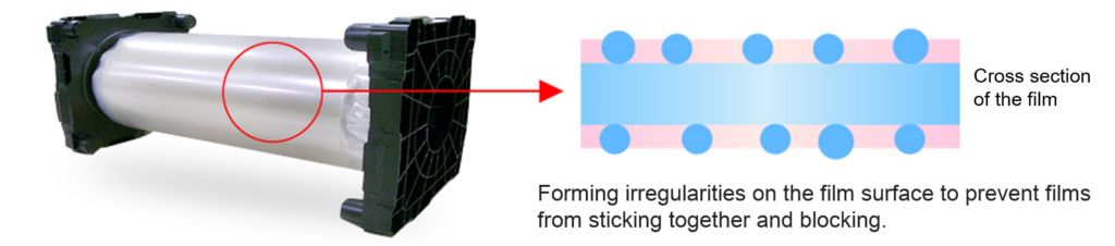 Forming irrgularities on the film surface to prevent films from sticking together and blocking