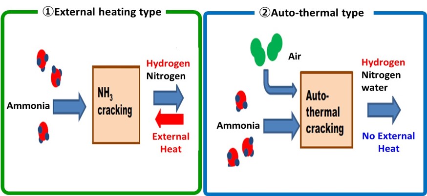 Diagram of alkaline water electrolysis