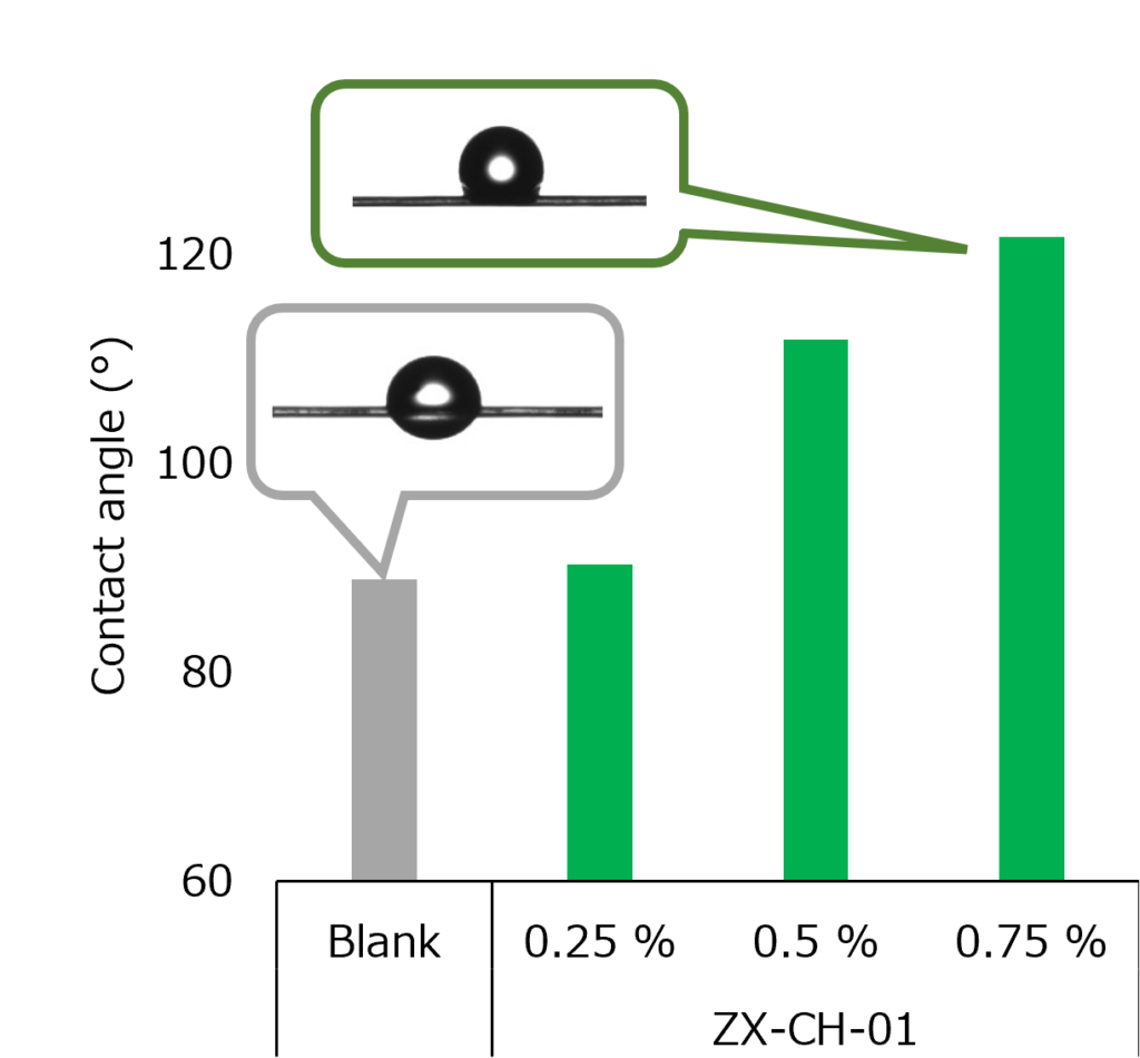 画像に alt 属性が指定されていません。ファイル名: cosmetics_50-1024x950.png