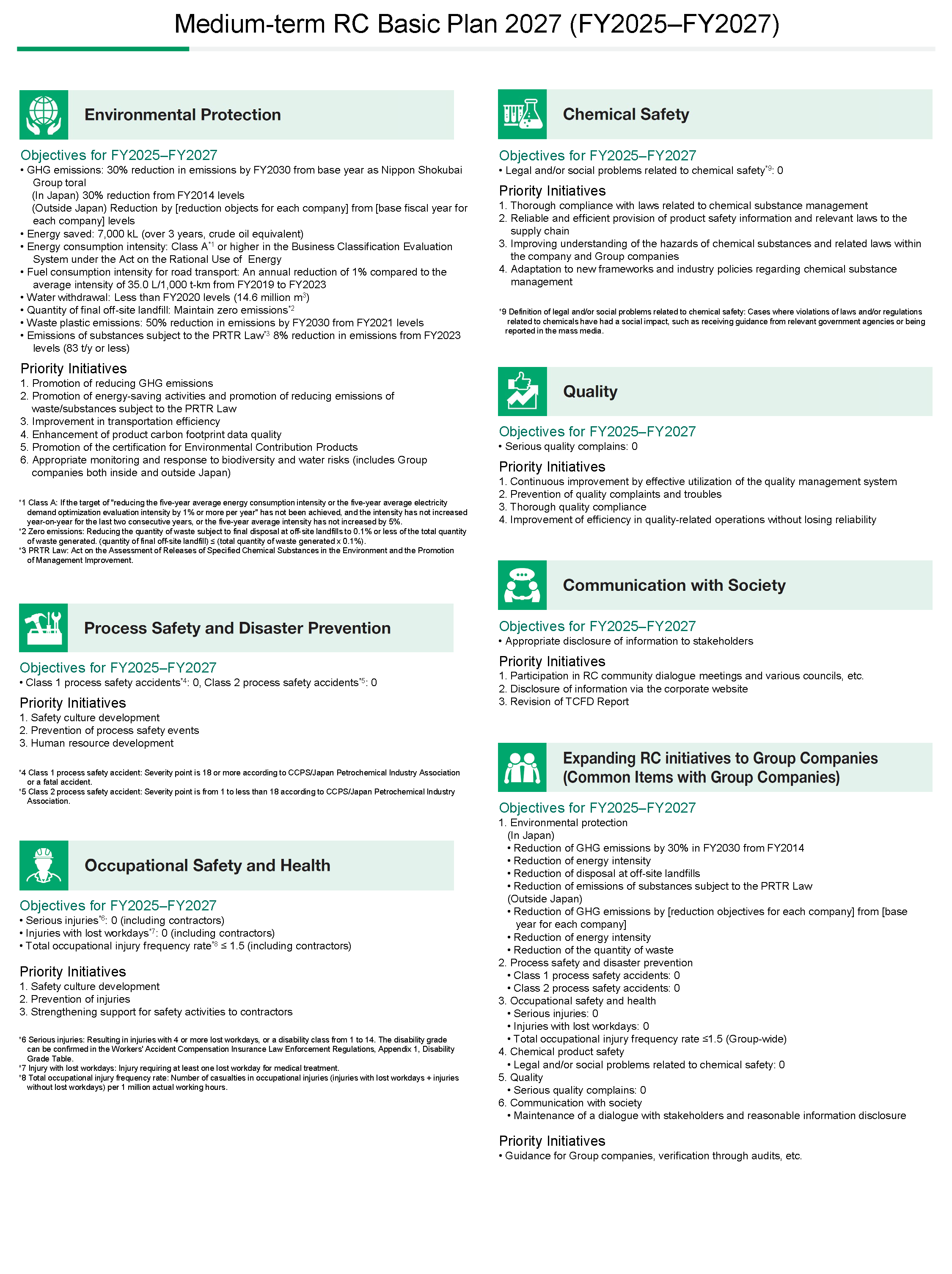 figure of the 11th RC Basic Plan and Results