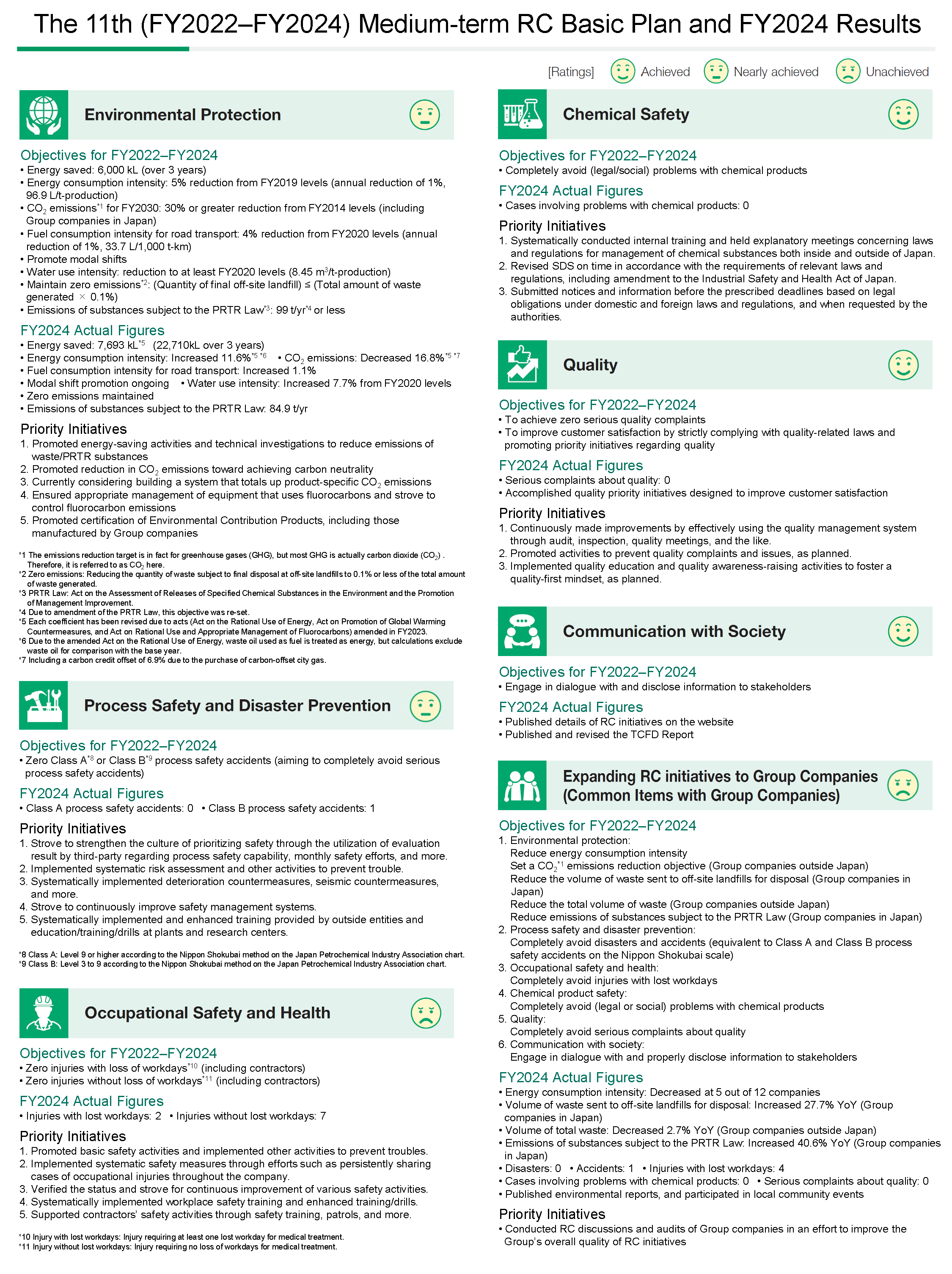 figure of the 11th RC Basic Plan and Results