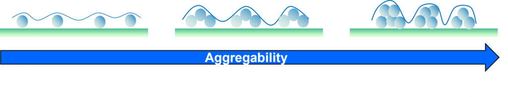 image of the Aggregation Control Technology