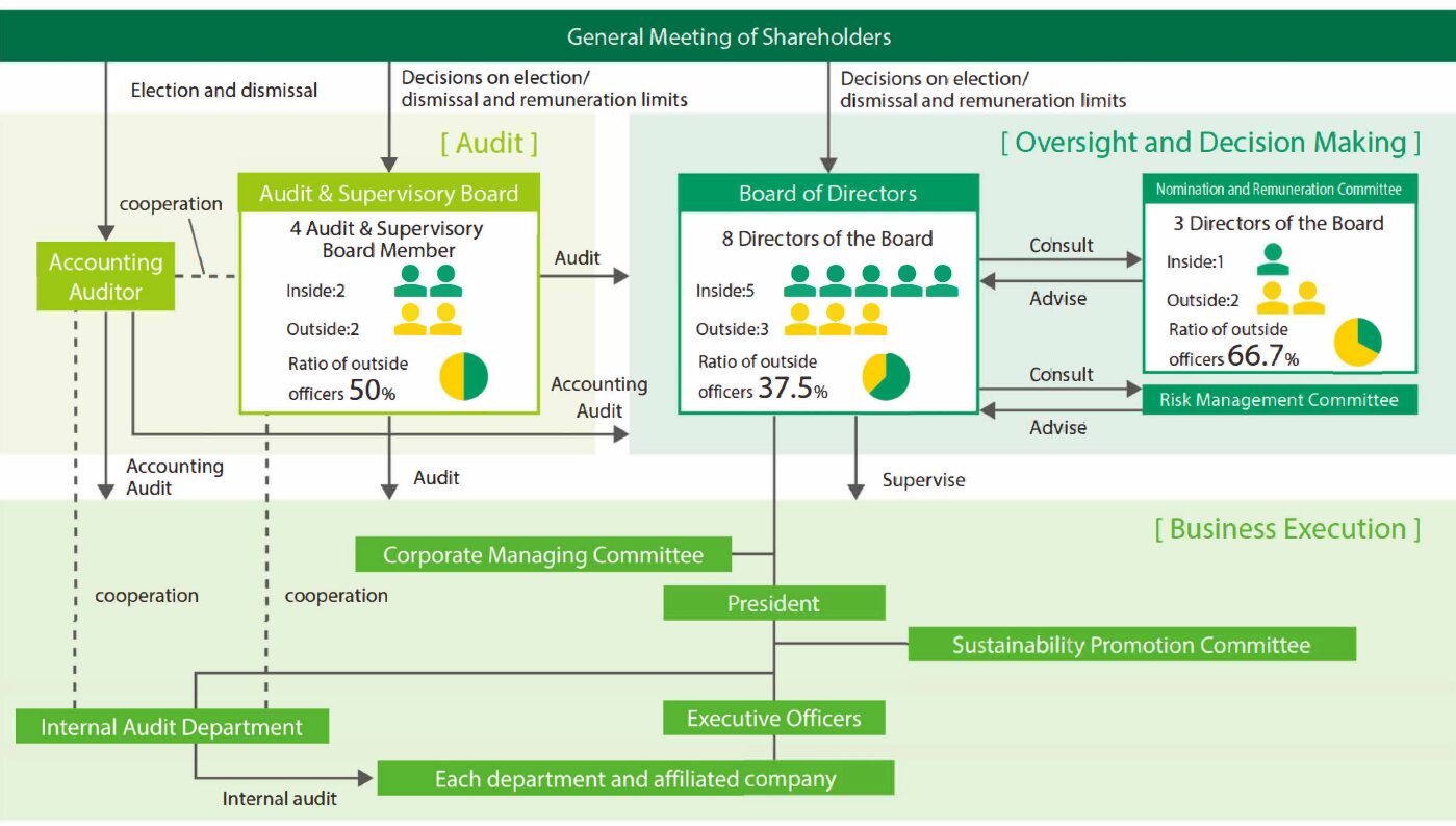 Specialty and Experience of Members of the Board
