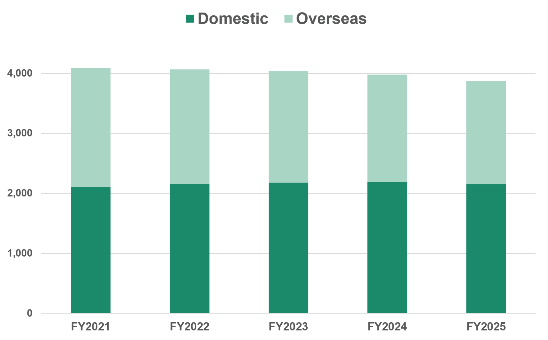 Number of patents owned