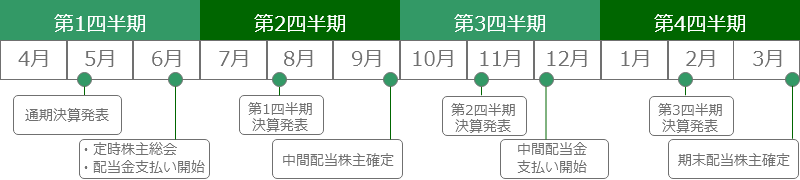 IRカレンダー