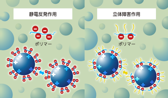 化学構造式のイメージ図