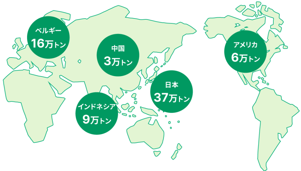 グローバルな生産体制の概要図