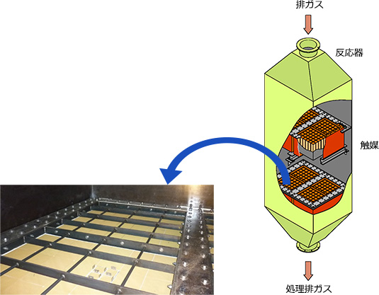 反応器の触媒収納例のイメージ