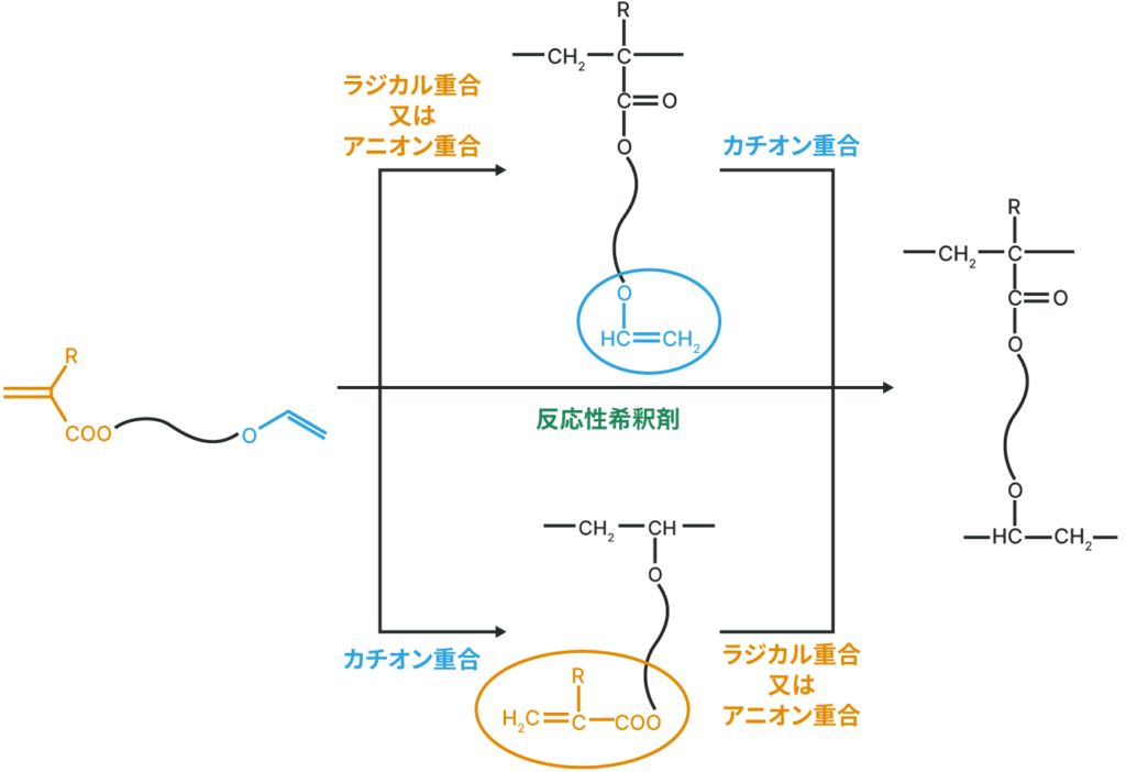 化学構造式イメージ