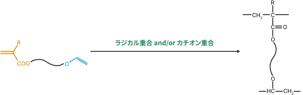 化学構造式イメージ