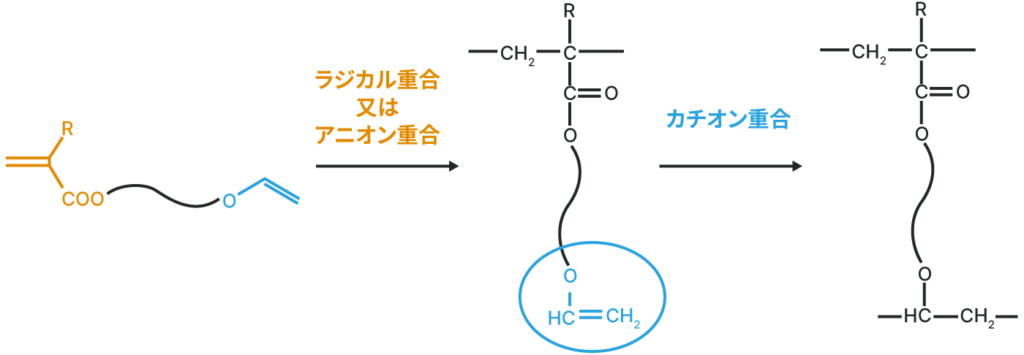 化学構造式イメージ