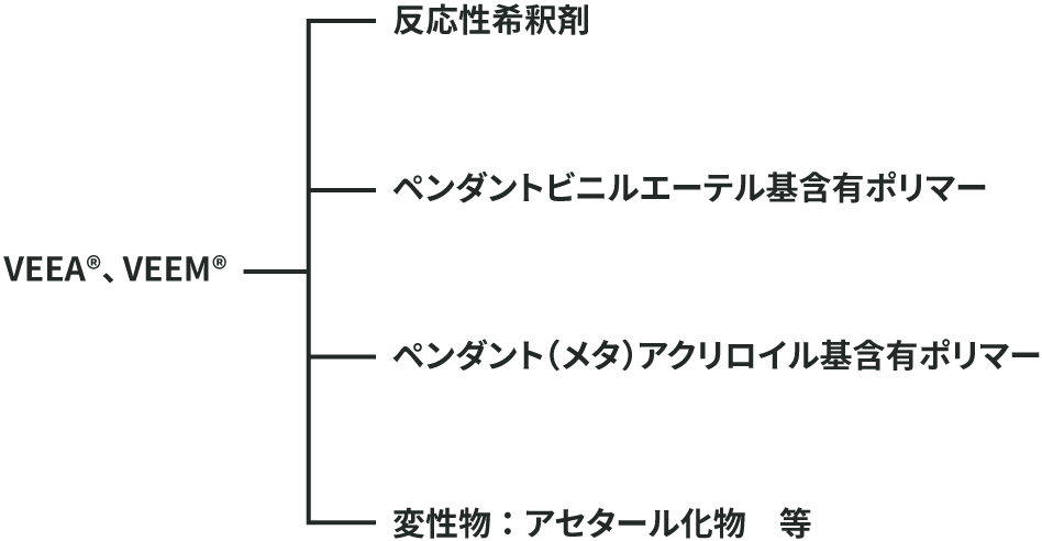 使用方法イメージ