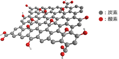 炭素と酸素の構造イメージ