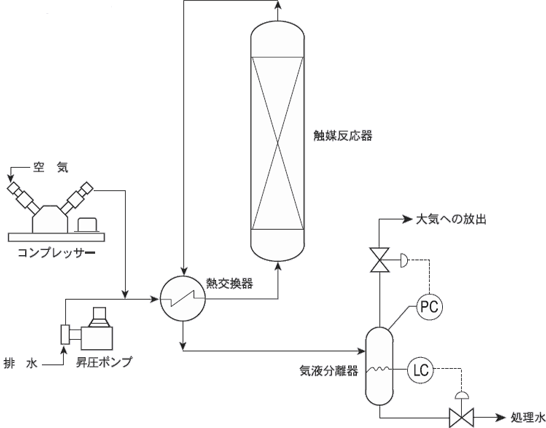 システム概要図