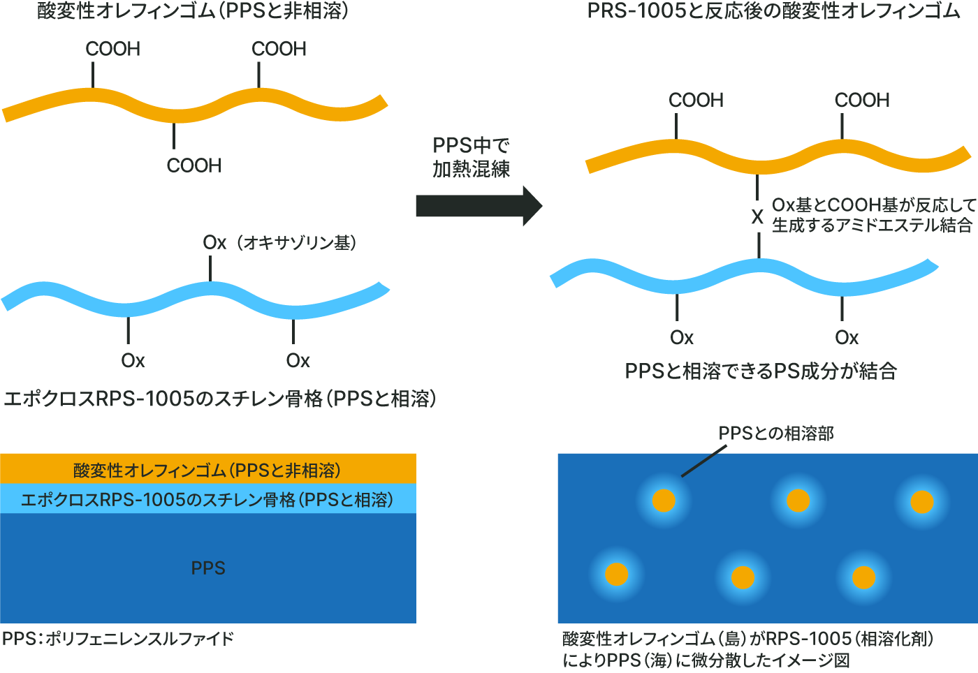 プラスチック 相溶化剤: プラスチック 耐溶剤性 – SIRUW