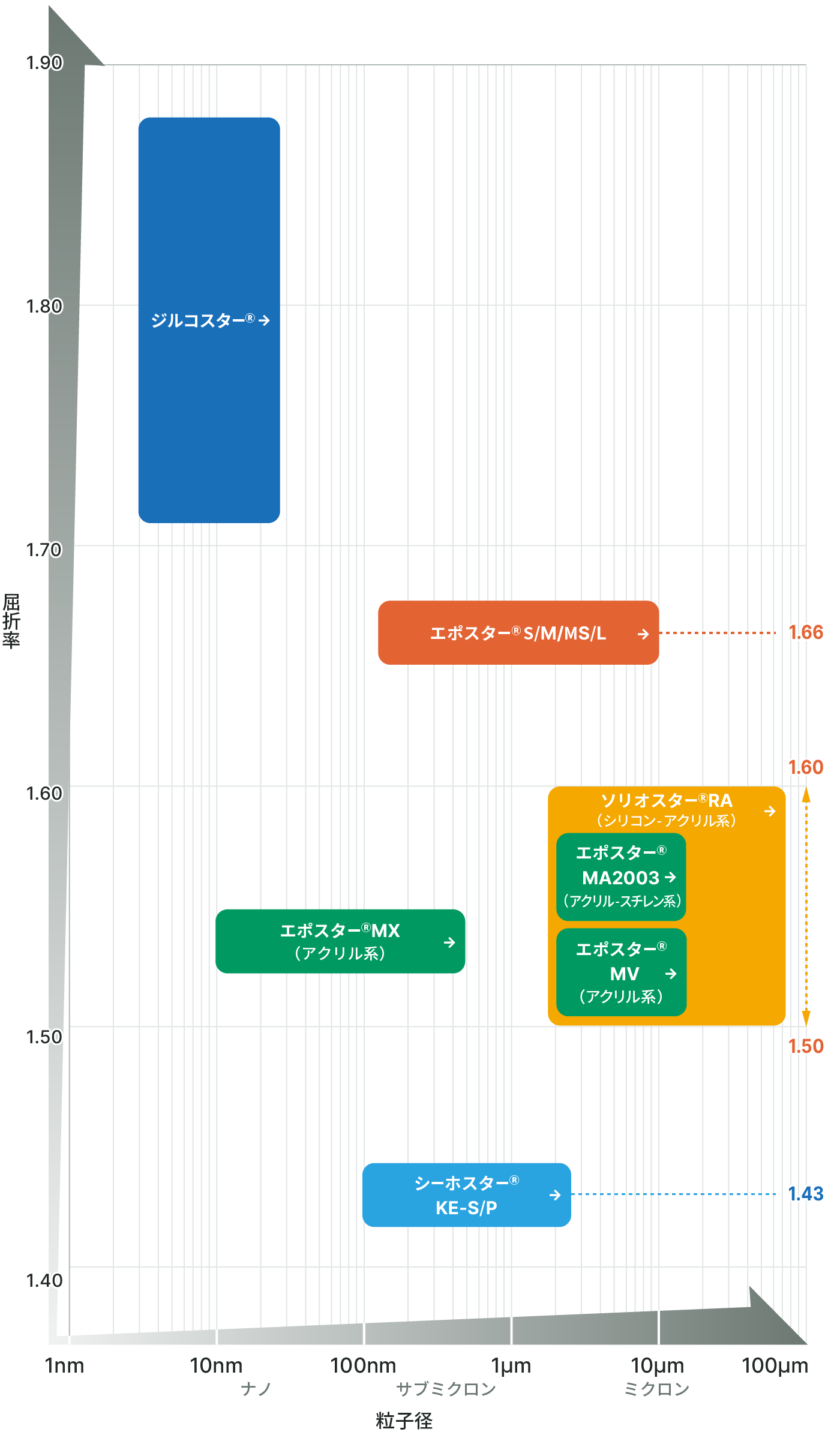 粒子径と屈折率イメージ