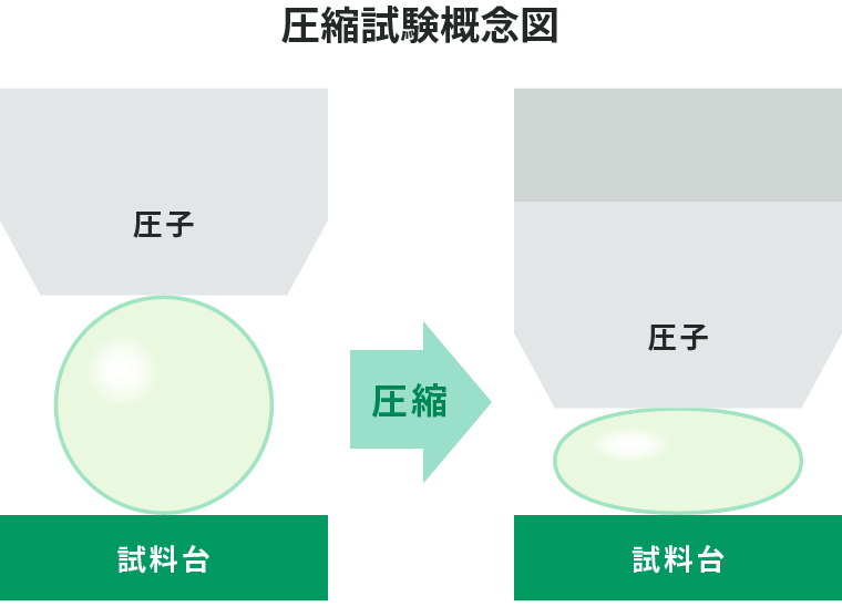 圧縮試験概念図