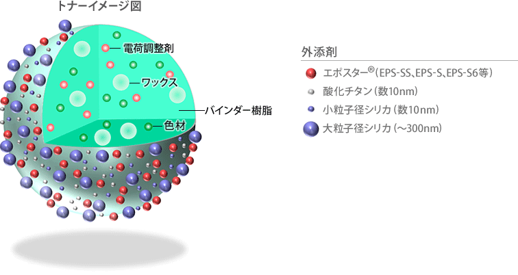 トナーイメージ図