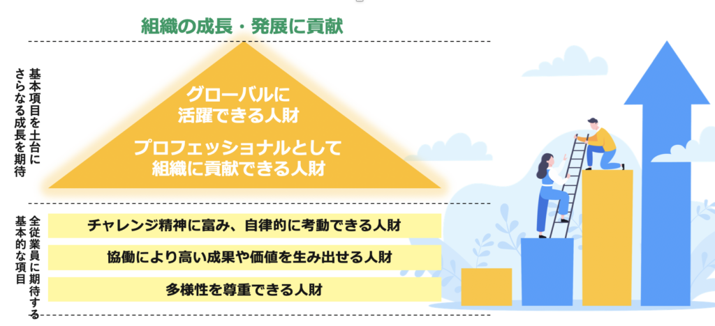 期待する人材像の概要図