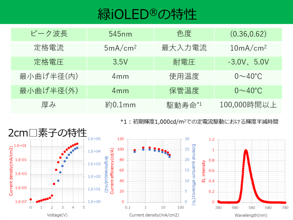 緑iOLEDの特性のイメージ