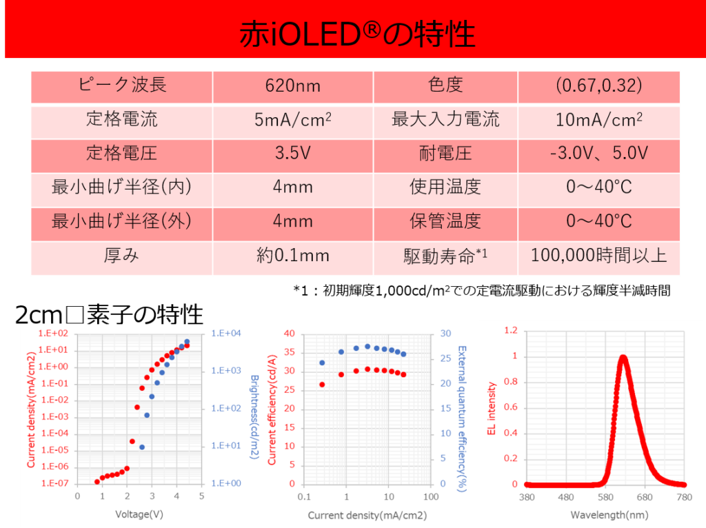 赤iOLEDの特性のイメージ