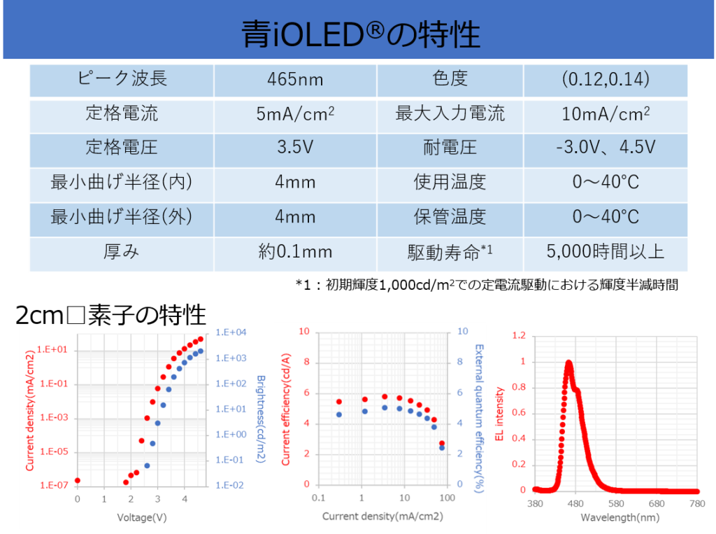 青iOLEDの特性のイメージ