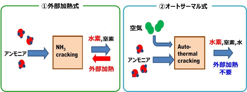 アンモニア分解触媒の画像