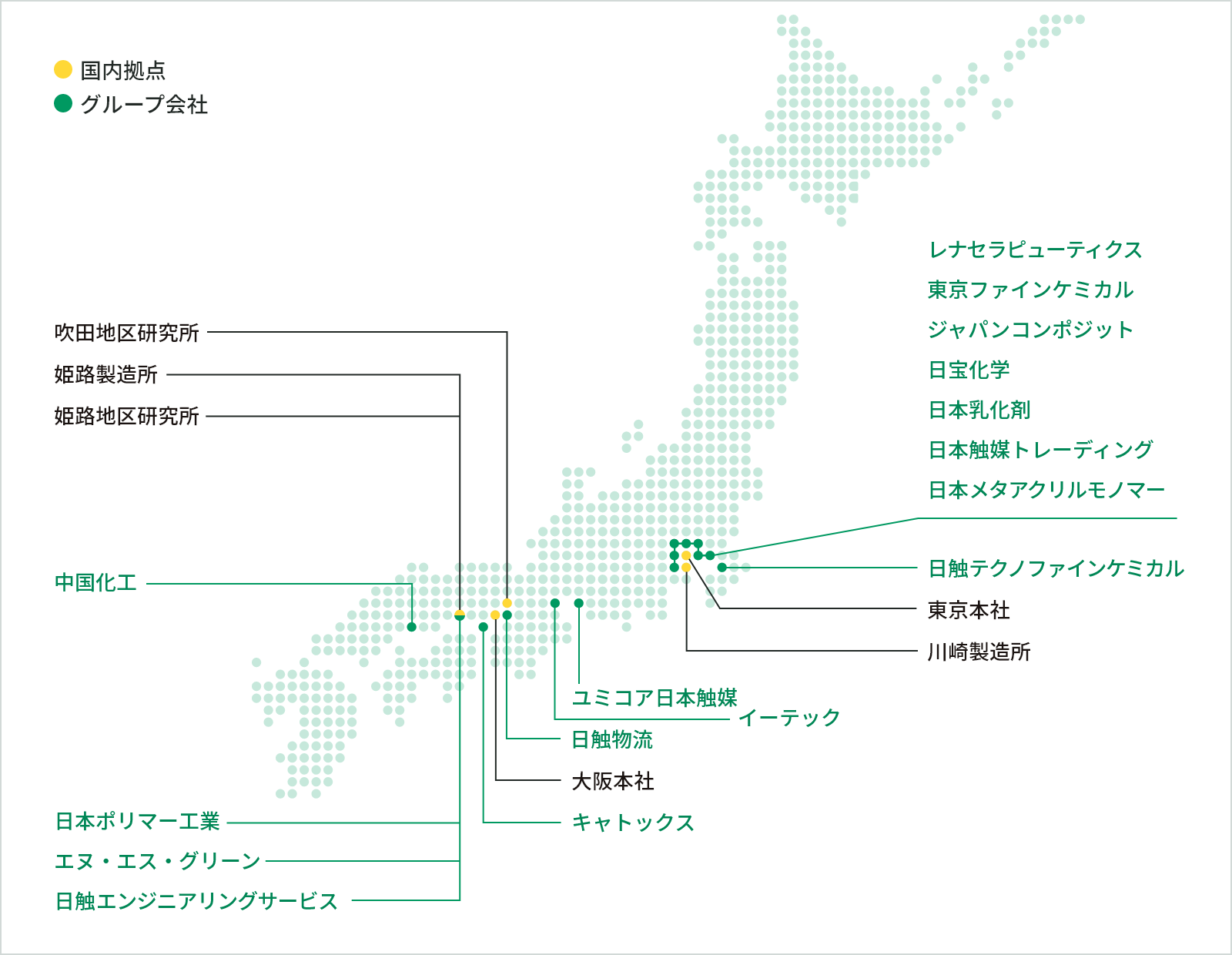 国内拠点とグループ会社の配置図