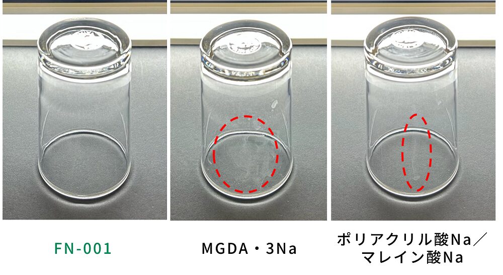 FN-001は、タンパク洗浄性に加えて、CaやMgのスケールや不溶塩由来のくもり汚れの抑制効果があります。
