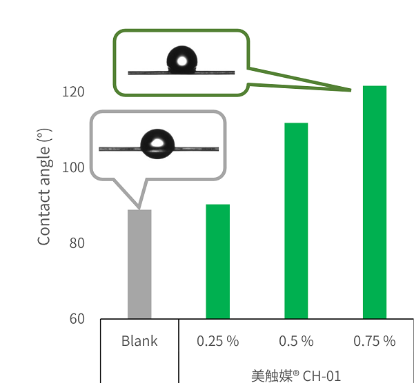 ch プロフ必読 感触改良剤（化粧品原料） | 製品情報 | 日本触媒
